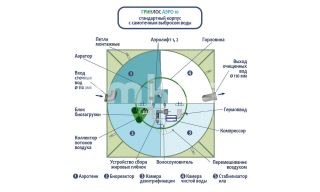 ГРИНЛОС Аэро 10 - фото 3