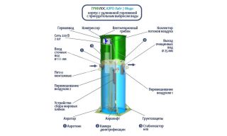 Гринлос Аэро Лайт 7 Миди - фото 4