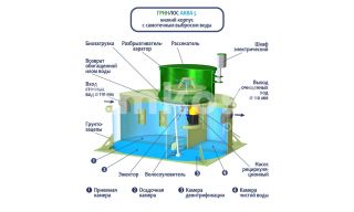 ГРИНЛОС Аква 5 низкий корпус - фото 4