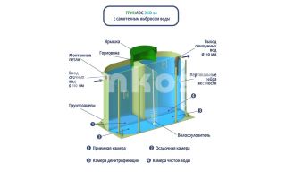 ГРИНЛОС Эко 20 - фото 4