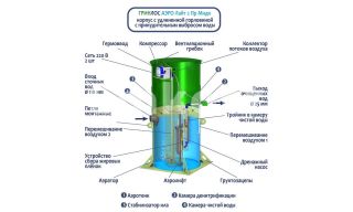Гринлос Аэро Лайт 2 Пр Миди - фото 4
