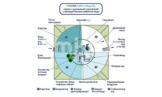 ГРИНЛОС Аэро 12 Пр Миди - фото 3