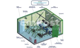 Гринлос НпС 100-130 - фото 3