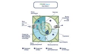 ГРИНЛОС Аква 12 - фото 4