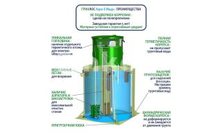 ГРИНЛОС Аэро 8 Миди - фото 4