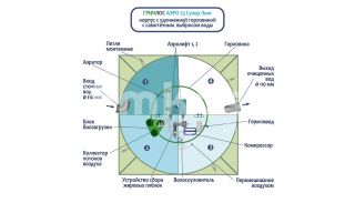 ГРИНЛОС Аэро 25 Супер Лонг - фото 3