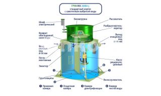 ГРИНЛОС Аква 3 - фото 4
