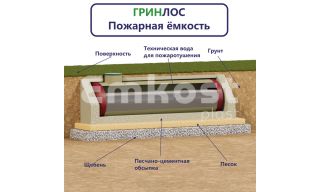 Гринлос Пожарный резервуар 30-2500 стеклопластиковый - фото 2