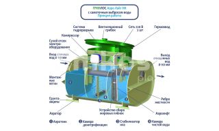 Гринлос Аэро Лайт 2 НК  - фото 2