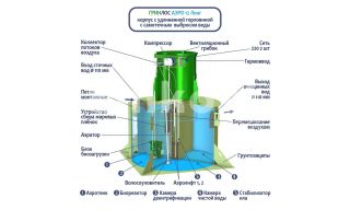 ГРИНЛОС Аэро 12 Лонг - фото 2
