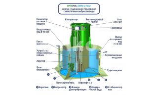 ГРИНЛОС Аэро 10 Лонг - фото 2