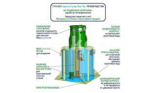 ГРИНЛОС Аэро 20 Пр Супер Лонг - фото 4