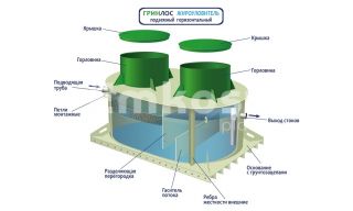Гринлос Жироуловитель 11-600 Горизонтальный Подземный - фото 4