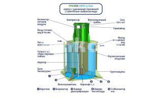 ГРИНЛОС Аэро 25 Лонг - фото 2
