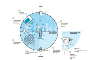 Евролос ПРО 25 - фото 2