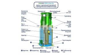 ГРИНЛОС Аэро 6 Пр Лонг - фото 2