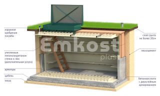 Гринлос Погреб ЛК 4000*2000*2000 - фото 2