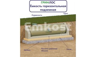 Гринлос Емкость стеклопластиковая 45-2500 горизонтальная подземная - фото 2