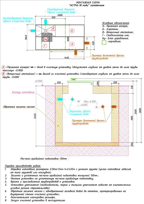 Схема монтажа Астра 10 Миди