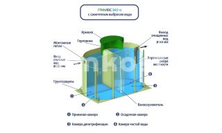 ГРИНЛОС Эко 12 - фото 4
