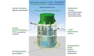 Гринлос Жироуловитель 3-240 Вертикальный Наземный - фото 2