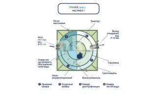 ГРИНЛОС Аква 5 - фото 4