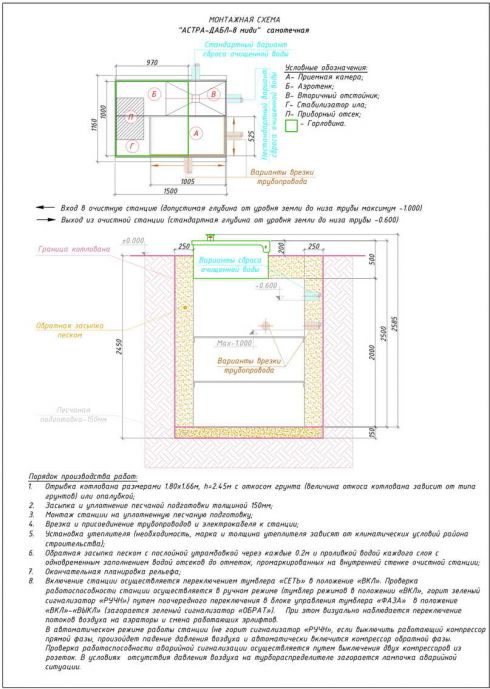 Схема монтажа Астра 8 Миди