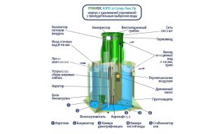 ГРИНЛОС Аэро 20 Пр Супер Лонг - фото 2