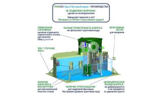 ГРИНЛОС Аэро 6 низкий корпус Пр - фото 4