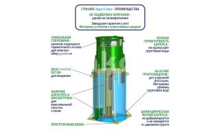 ГРИНЛОС Аэро 6 Лонг - фото 4