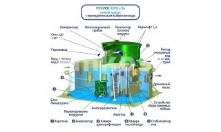 ГРИНЛОС Аэро 5 низкий корпус Пр - фото 2