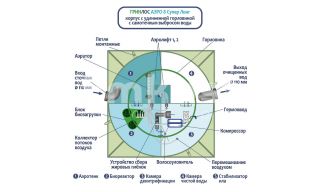 ГРИНЛОС Аэро 8 Супер Лонг - фото 3