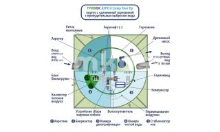 ГРИНЛОС Аэро 8 Пр Супер Лонг - фото 3