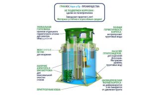 ГРИНЛОС Аэро 4 Пр - фото 4