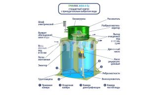 ГРИНЛОС Аква 8 Пр - фото 4