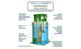 ГРИНЛОС Аэро 5 Пр - фото 4