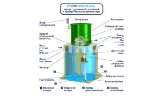 ГРИНЛОС Аква 8 Миди - фото 4